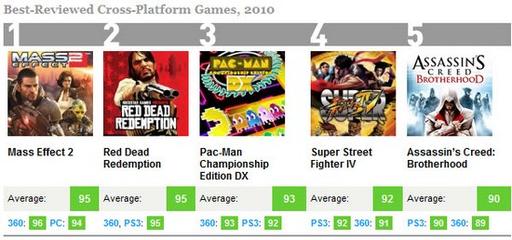 Новости - Лучшие игры 2010, по данным Metacritic