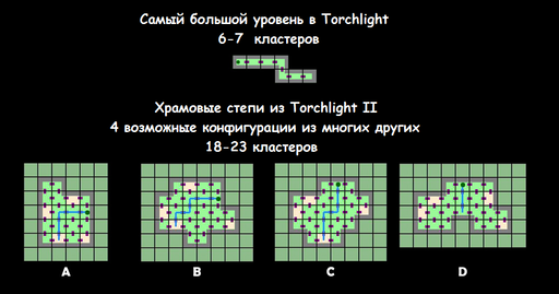 Torchlight II - Создание мира Torchlight II + Вопросы и ответы по созданию уровней
