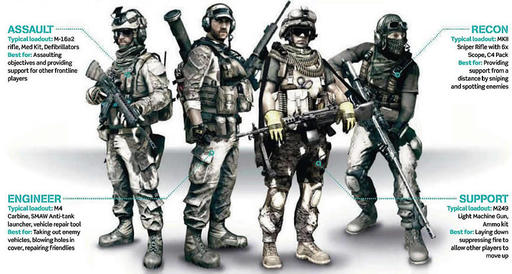Классы персонажей в Battlefield 3