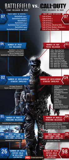 Call Of Duty: Modern Warfare 3 - Сравнение Call of Duty и Battlefield